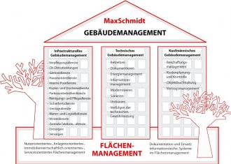 Max Schmidt Gebäudemanagement GmbH